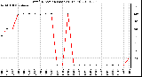 Milwaukee Weather Wind Direction (Last 24 Hours)