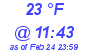 Milwaukee Weather Dewpoint High Low Today