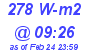 Milwaukee Weather Solar Radiation High Today