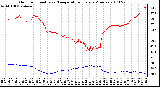 Milwaukee Weather Outdoor Humidity vs. Temperature Every 5 Minutes