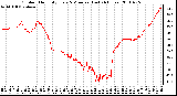 Milwaukee Weather Outdoor Humidity Every 5 Minutes (Last 24 Hours)