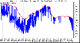 Milwaukee Weather Outdoor Temp (vs) Wind Chill per Minute (Last 24 Hours)