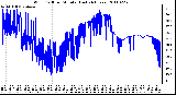 Milwaukee Weather Wind Chill per Minute (Last 24 Hours)