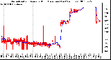 Milwaukee Weather Normalized and Average Wind Direction (Last 24 Hours)