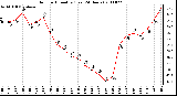 Milwaukee Weather Outdoor Humidity (Last 24 Hours)