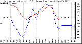 Milwaukee Weather Outdoor Temperature (vs) THSW Index per Hour (Last 24 Hours)