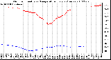 Milwaukee Weather Outdoor Humidity vs. Temperature Every 5 Minutes