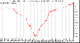 Milwaukee Weather Outdoor Humidity Every 5 Minutes (Last 24 Hours)