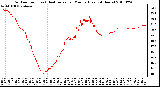 Milwaukee Weather Outdoor Temp (vs) Heat Index per Minute (Last 24 Hours)