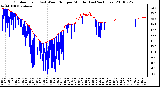 Milwaukee Weather Outdoor Temp (vs) Wind Chill per Minute (Last 24 Hours)