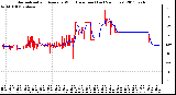 Milwaukee Weather Normalized and Average Wind Direction (Last 24 Hours)