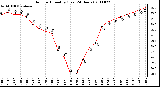 Milwaukee Weather Outdoor Humidity (Last 24 Hours)