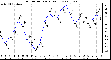 Milwaukee Weather Outdoor Temperature Daily Low