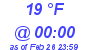 Milwaukee Weather Dewpoint High High Today