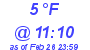 Milwaukee Weather Dewpoint High Low Today