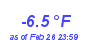 Milwaukee Weather Temperature Low Month