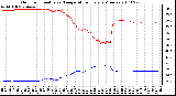 Milwaukee Weather Outdoor Humidity vs. Temperature Every 5 Minutes