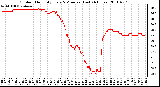 Milwaukee Weather Outdoor Humidity Every 5 Minutes (Last 24 Hours)