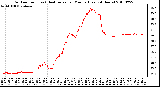 Milwaukee Weather Outdoor Temp (vs) Heat Index per Minute (Last 24 Hours)