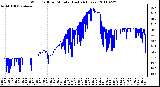 Milwaukee Weather Wind Chill per Minute (Last 24 Hours)