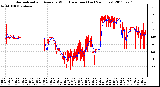 Milwaukee Weather Normalized and Average Wind Direction (Last 24 Hours)