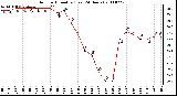 Milwaukee Weather Outdoor Humidity (Last 24 Hours)