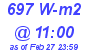 Milwaukee Weather Solar Radiation High Today