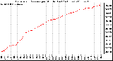 Milwaukee Weather Barometric Pressure per Minute (Last 24 Hours)