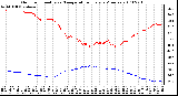 Milwaukee Weather Outdoor Humidity vs. Temperature Every 5 Minutes