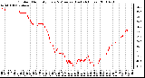 Milwaukee Weather Outdoor Humidity Every 5 Minutes (Last 24 Hours)