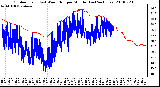 Milwaukee Weather Outdoor Temp (vs) Wind Chill per Minute (Last 24 Hours)