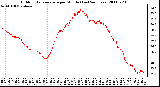 Milwaukee Weather Outdoor Temperature per Minute (Last 24 Hours)