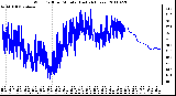 Milwaukee Weather Wind Chill per Minute (Last 24 Hours)