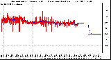 Milwaukee Weather Normalized and Average Wind Direction (Last 24 Hours)