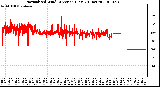 Milwaukee Weather Normalized Wind Direction (Last 24 Hours)