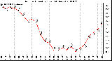 Milwaukee Weather Outdoor Humidity (Last 24 Hours)