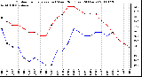 Milwaukee Weather Outdoor Temperature (vs) Wind Chill (Last 24 Hours)