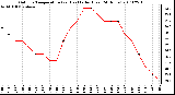 Milwaukee Weather Outdoor Temperature (vs) Heat Index (Last 24 Hours)