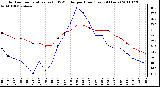 Milwaukee Weather Outdoor Temperature (vs) THSW Index per Hour (Last 24 Hours)