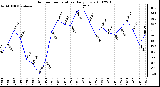 Milwaukee Weather Outdoor Temperature Daily Low