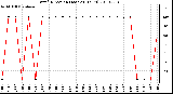 Milwaukee Weather Wind Direction (Last 24 Hours)