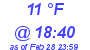 Milwaukee Weather Dewpoint High Low Today