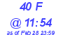 Milwaukee Weather THSW Index High Today