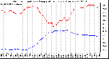 Milwaukee Weather Outdoor Humidity vs. Temperature Every 5 Minutes