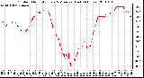 Milwaukee Weather Outdoor Humidity Every 5 Minutes (Last 24 Hours)