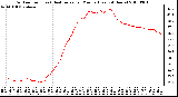 Milwaukee Weather Outdoor Temp (vs) Heat Index per Minute (Last 24 Hours)