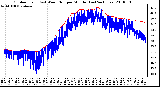 Milwaukee Weather Outdoor Temp (vs) Wind Chill per Minute (Last 24 Hours)