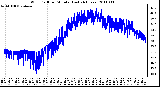 Milwaukee Weather Wind Chill per Minute (Last 24 Hours)