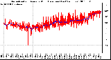 Milwaukee Weather Normalized and Average Wind Direction (Last 24 Hours)