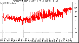 Milwaukee Weather Normalized Wind Direction (Last 24 Hours)